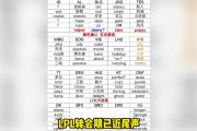 PANDA-TheShy赛事官方发布败北新规，TES争议不断！的简单介绍